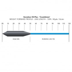 SOIE SNOWBEE XS PLUS Countdown Sinking WF6 - CD3